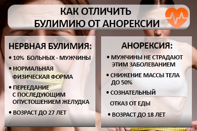 Лечение булимии в Мамадыше