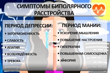 Лечение биполярного расстройства в Мамадыше