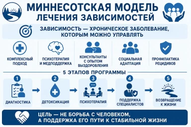 Миннесотская модель в Мамадыше