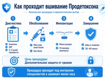 Имплантация Продетоксон в Мамадыше