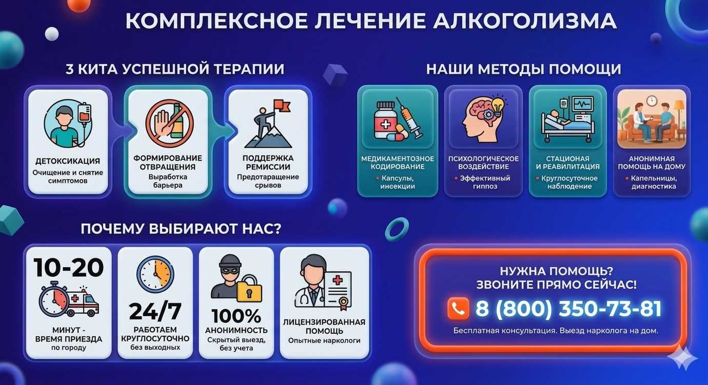Инфографика о методах лечения алкоголизма в Мамадыше: детоксикация, кодирование и анонимная помощь на дому от клиники Похмельная служба.