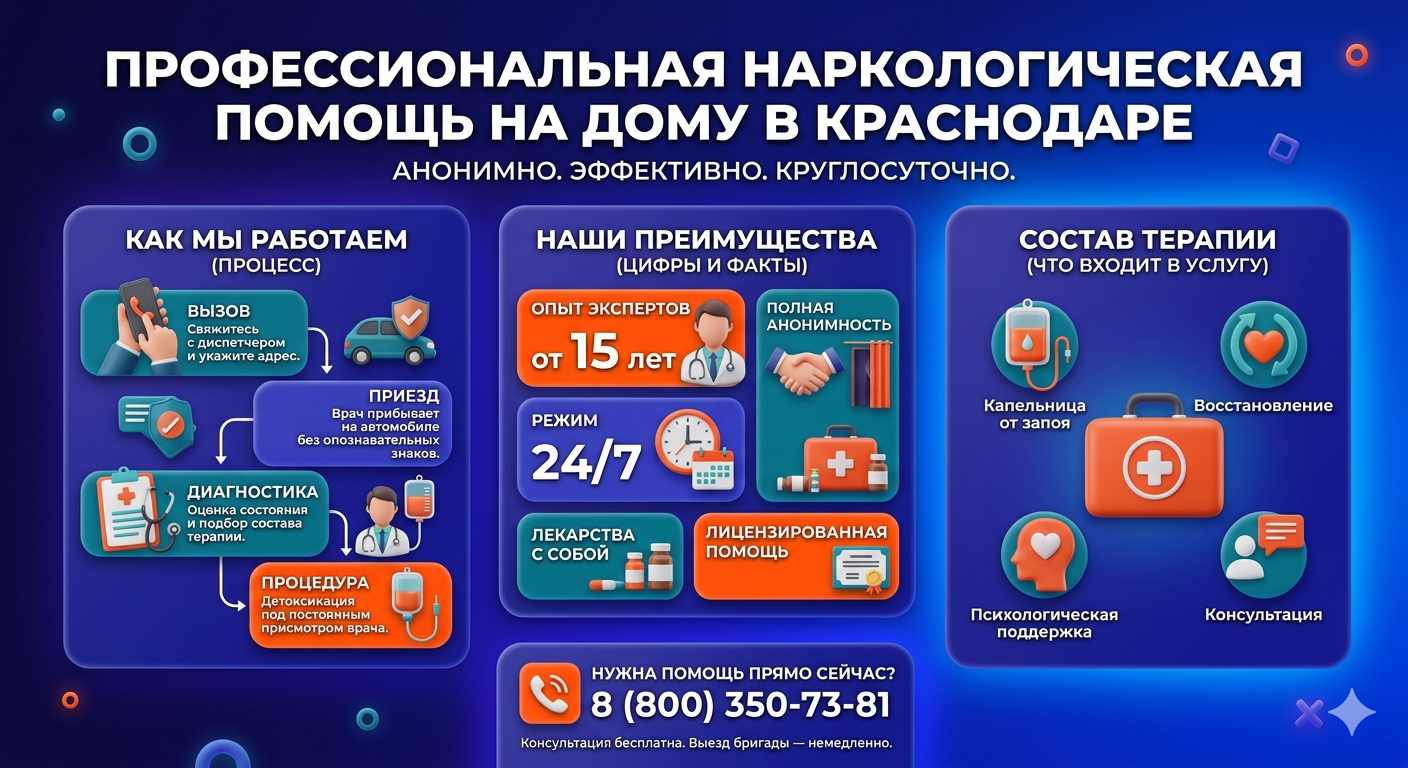 Инфографика о принципах лечения алкоголизма на дому в Мамадыше: этапы вызова нарколога, преимущества анонимной детоксикации и состав медицинской помощи.